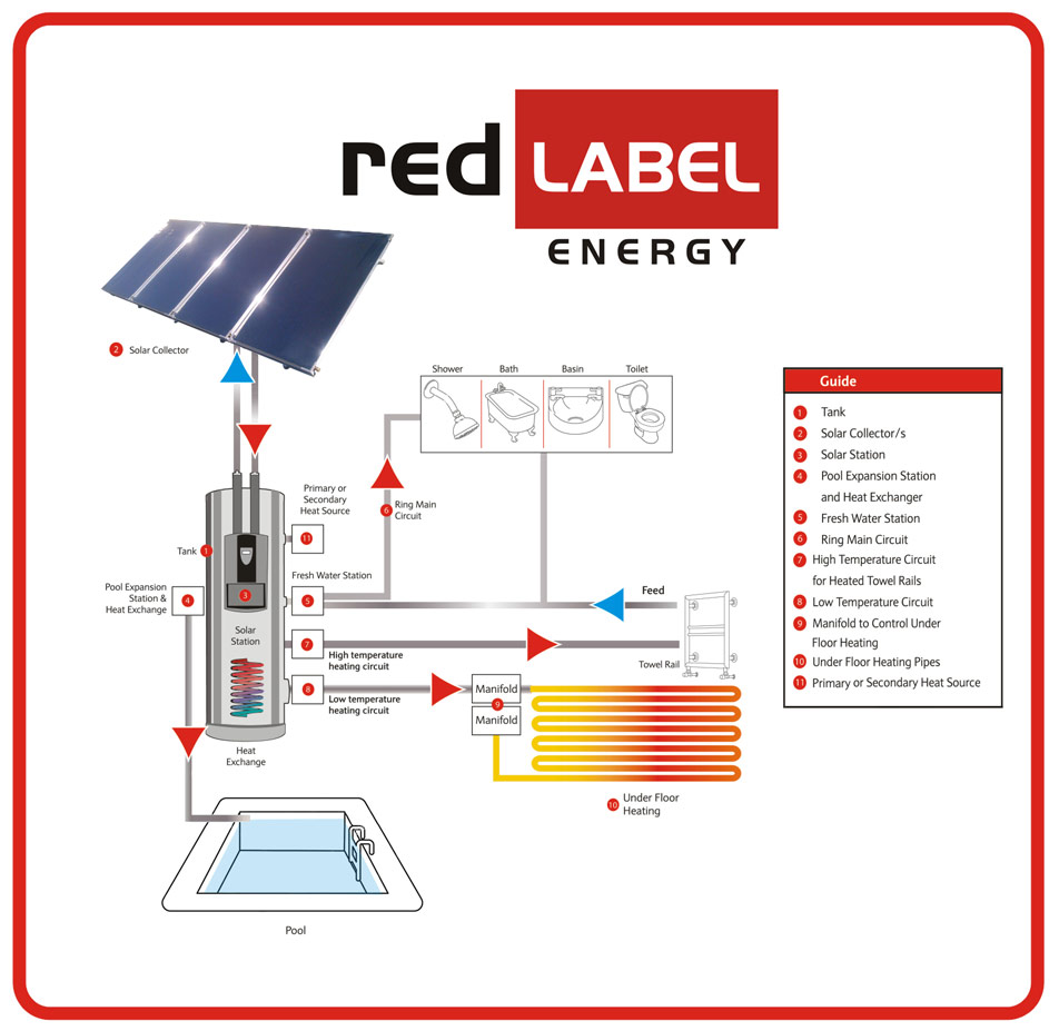 Integrated System