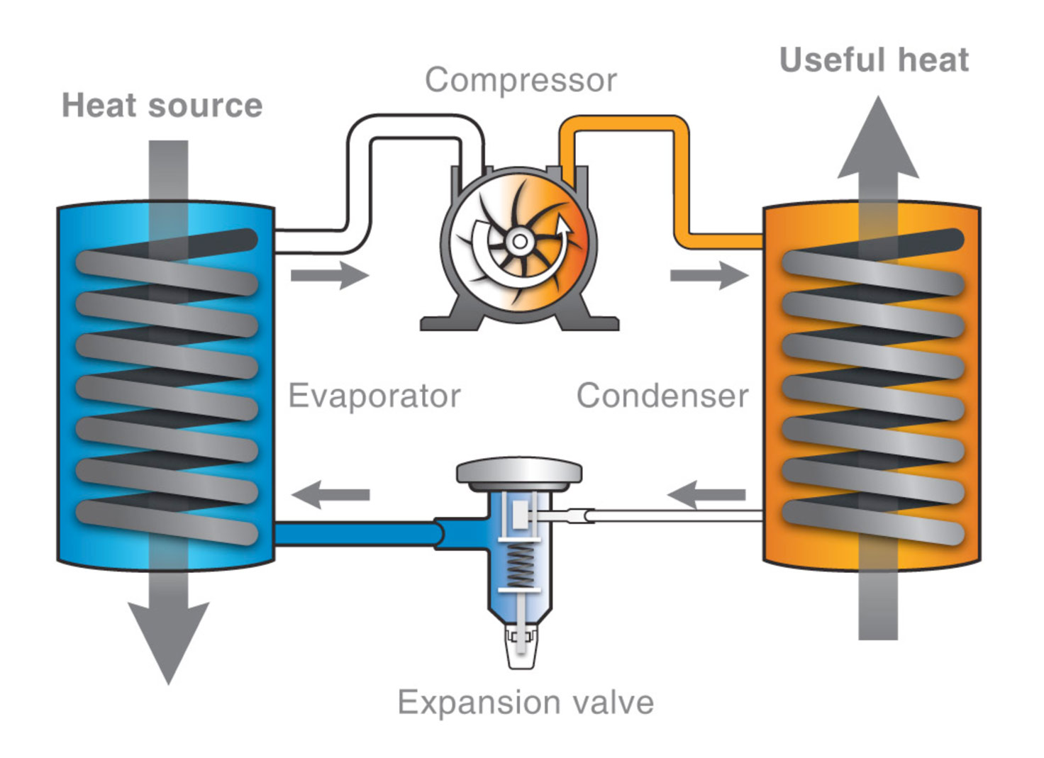 heat-pump-process